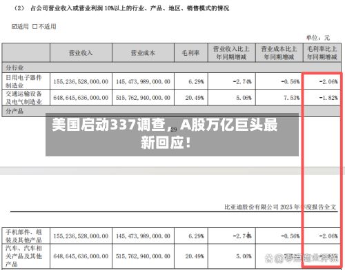 美国启动337调查，A股万亿巨头最新回应！-第2张图片