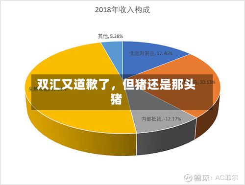 双汇又道歉了，但猪还是那头猪