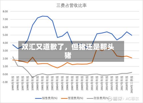 双汇又道歉了，但猪还是那头猪-第3张图片