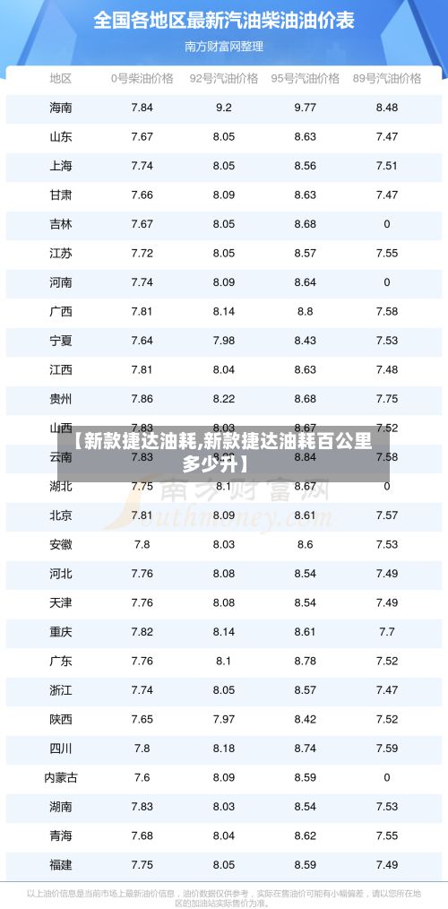 【新款捷达油耗,新款捷达油耗百公里多少升】-第2张图片