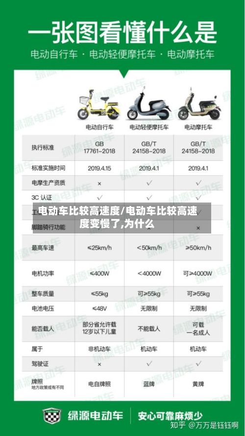 电动车比较高速度/电动车比较高速度变慢了,为什么-第2张图片