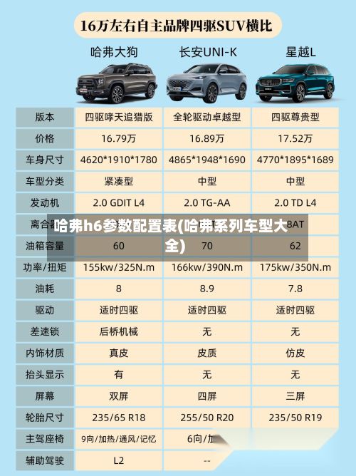 哈弗h6参数配置表(哈弗系列车型大全)-第2张图片
