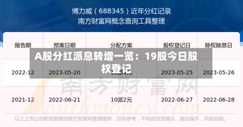 A股分红派息转增一览:19股今日股权登记-第2张图片