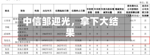 中信邹迎光，拿下大结果-第3张图片