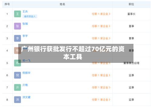 广州银行获批发行不超过70亿元的资本工具