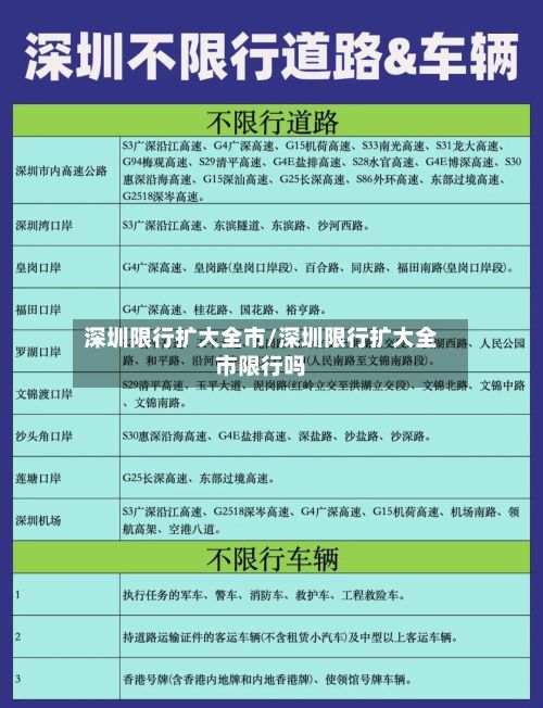 深圳限行扩大全市/深圳限行扩大全市限行吗-第2张图片