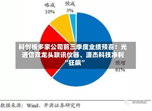 科创板多家公司前三季度业绩预喜！光通信双龙头联讯仪器	、源杰科技净利“狂飙	”-第3张图片