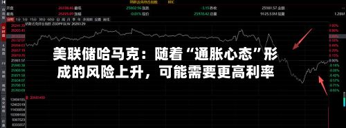美联储哈马克：随着“通胀心态”形成的风险上升，可能需要更高利率-第3张图片