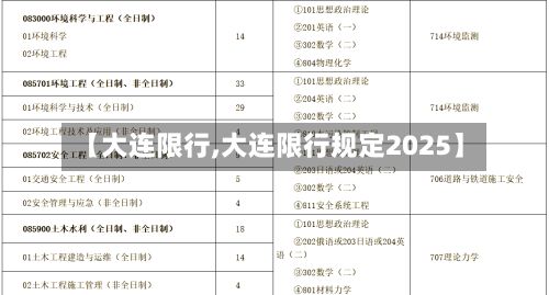 【大连限行,大连限行规定2025】-第2张图片