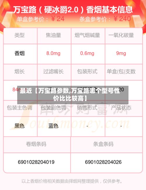 最近【万宝路参数,万宝路哪个型号性价比比较高】