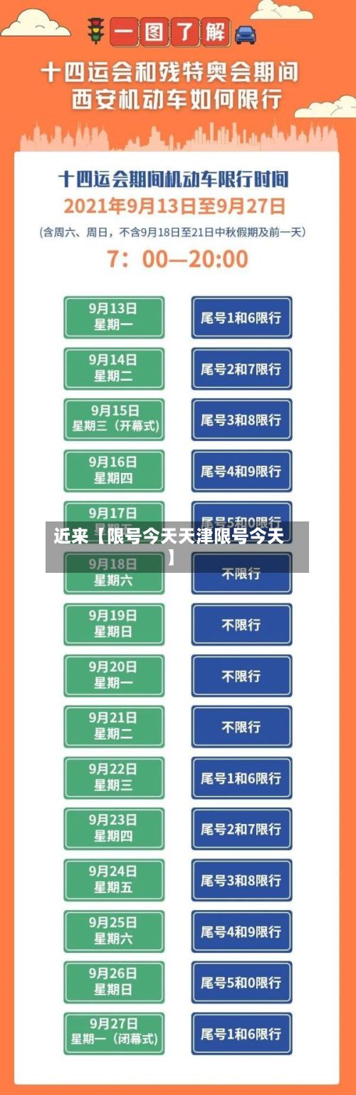 近来【限号今天天津限号今天】