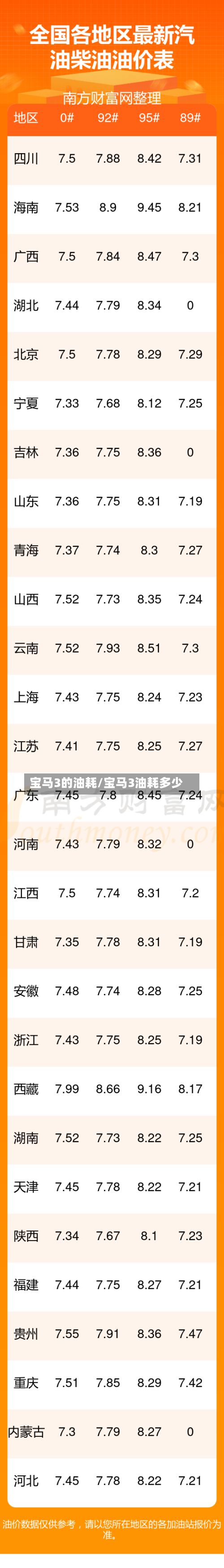 宝马3的油耗/宝马3油耗多少