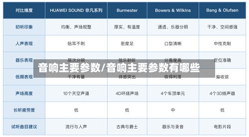音响主要参数/音响主要参数有哪些