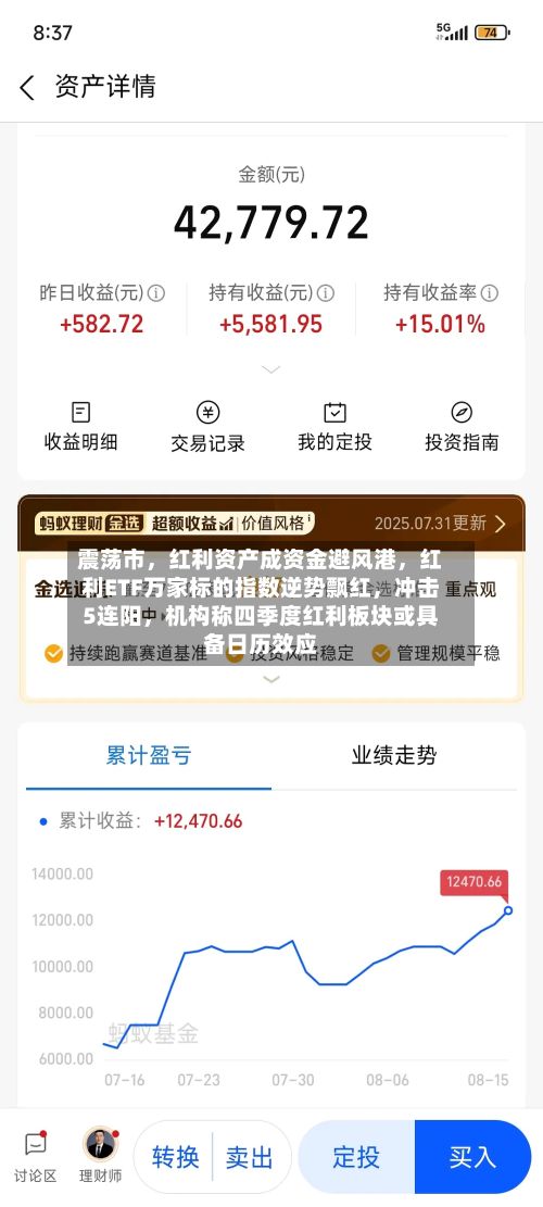 震荡市，红利资产成资金避风港	，红利ETF万家标的指数逆势飘红，冲击5连阳，机构称四季度红利板块或具备日历效应-第2张图片