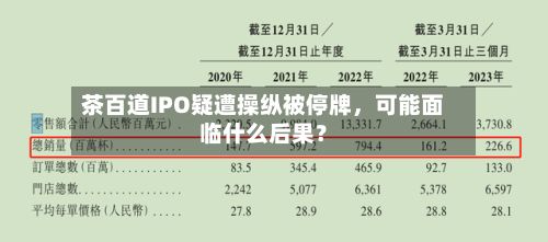 茶百道IPO疑遭操纵被停牌，可能面临什么后果？