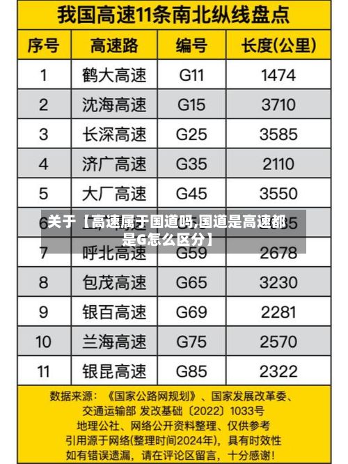 关于【高速属于国道吗,国道是高速都是G怎么区分】