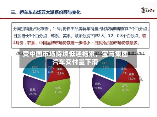 受中国市场持续低迷拖累，宝马集团汽车交付量下滑-第3张图片