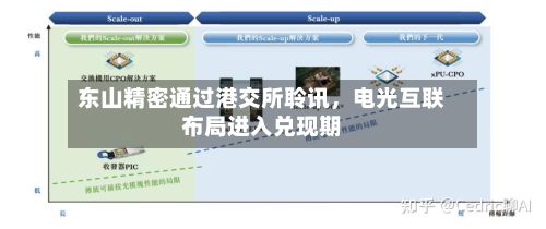 东山精密通过港交所聆讯，电光互联布局进入兑现期-第2张图片