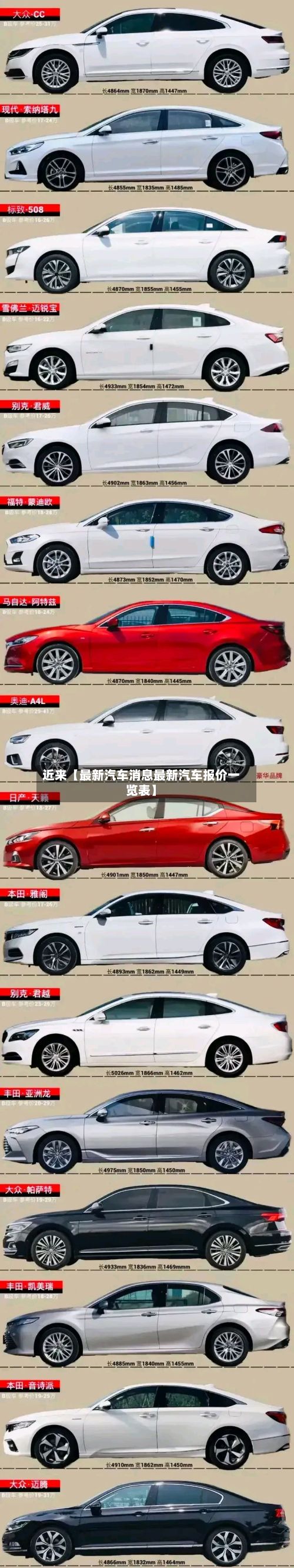 近来【最新汽车消息最新汽车报价一览表】