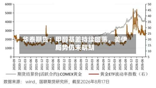 华泰期货：甲醇基差持续回落，美伊局势仍未明朗-第2张图片