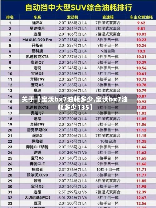 关于【宝沃bx7油耗多少,宝沃bx7油耗多少135】