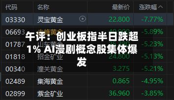 午评:创业板指半日跌超1% AI漫剧概念股集体爆发-第2张图片