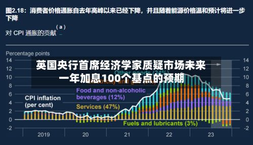 英国央行首席经济学家质疑市场未来一年加息100个基点的预期-第2张图片
