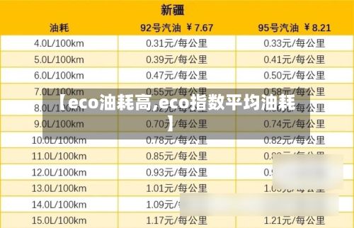 【eco油耗高,eco指数平均油耗】