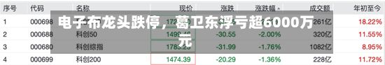 电子布龙头跌停，葛卫东浮亏超6000万元-第2张图片