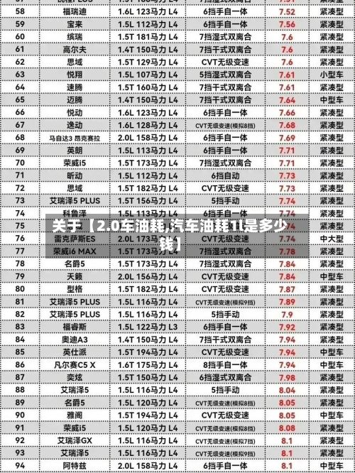 关于【2.0车油耗,汽车油耗1l是多少钱】