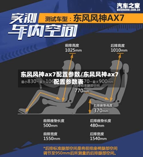 东风风神ax7配置参数/东风风神ax7配置参数表