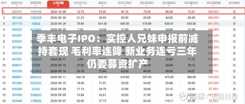 季丰电子IPO:实控人兄妹申报前减持套现 毛利率连降 新业务连亏三年仍要募资扩产-第2张图片