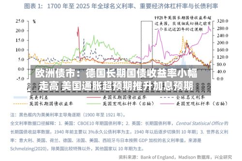欧洲债市：德国长期国债收益率小幅走高 美国通胀超预期推升加息预期