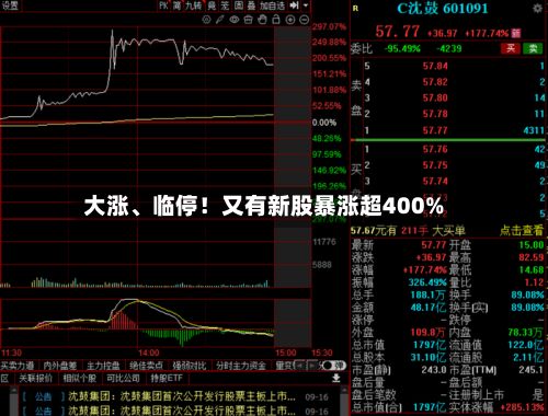 大涨、临停！又有新股暴涨超400%