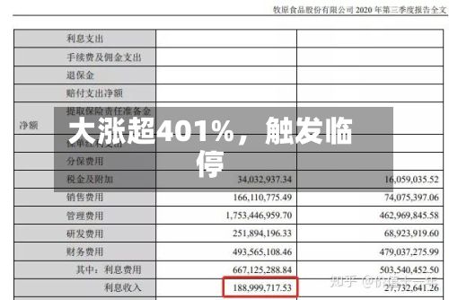 大涨超401%，触发临停-第3张图片