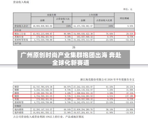 广州原创时尚产业集群抱团出海 奔赴全球化新赛道-第2张图片
