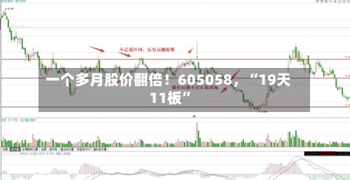 一个多月股价翻倍！605058，“19天11板	”-第3张图片