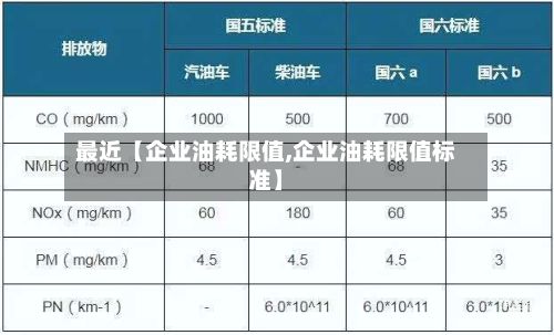 最近【企业油耗限值,企业油耗限值标准】