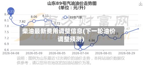 柴油最新费用调整信息(下一轮油价调整预测)