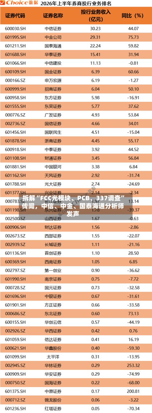 拆解“FCC光模块	、PCB、337调查”传闻，中信、中金	、国泰海通分析师发声-第3张图片