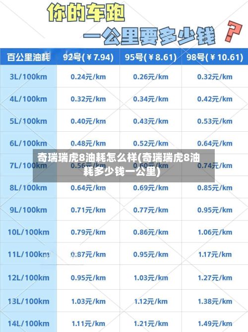 奇瑞瑞虎8油耗怎么样(奇瑞瑞虎8油耗多少钱一公里)-第3张图片