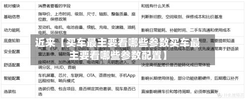 近来【买车最主要看哪些参数买车最主要看哪些参数配置】-第3张图片