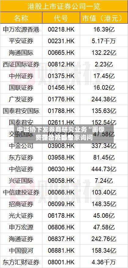 中证协下发券商研究业务“画像” 提示外部专家询问费存合规隐患-第3张图片