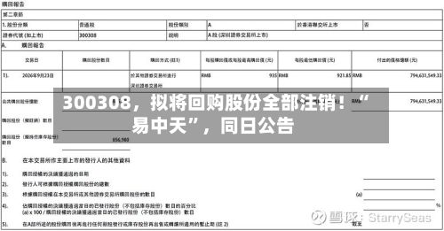 300308，拟将回购股份全部注销！“易中天”	，同日公告-第2张图片