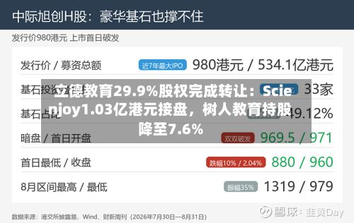 立德教育29.9%股权完成转让：Scienjoy1.03亿港元接盘，树人教育持股降至7.6%