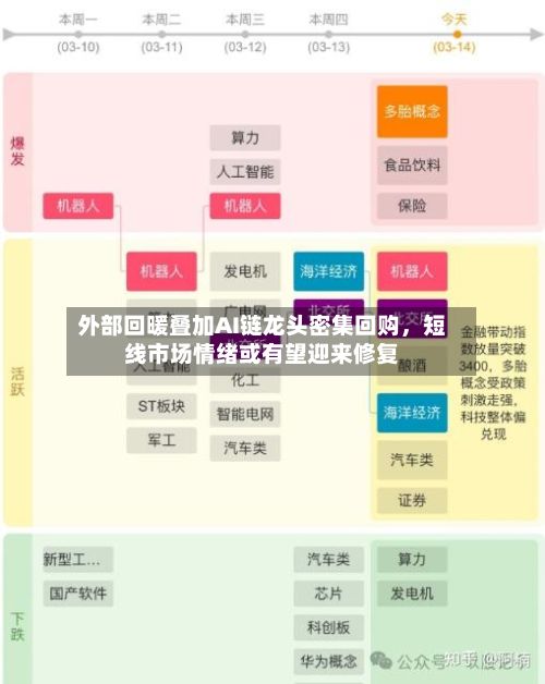 外部回暖叠加AI链龙头密集回购	，短线市场情绪或有望迎来修复-第2张图片