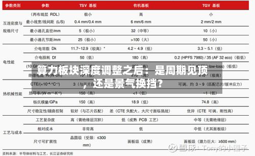 算力板块深度调整之后：是周期见顶	，还是景气换挡？-第3张图片