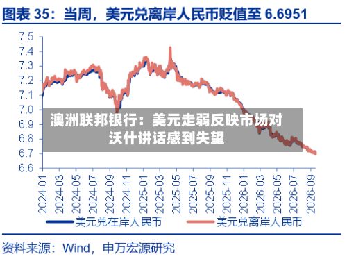 澳洲联邦银行：美元走弱反映市场对沃什讲话感到失望