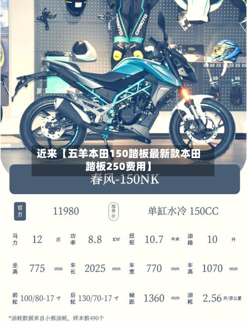 近来【五羊本田150踏板最新款本田踏板250费用】