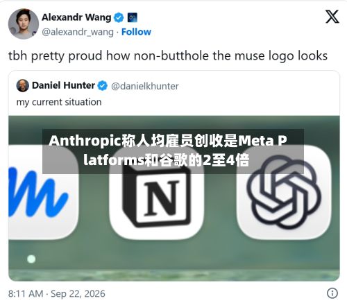 Anthropic称人均雇员创收是Meta Platforms和谷歌的2至4倍